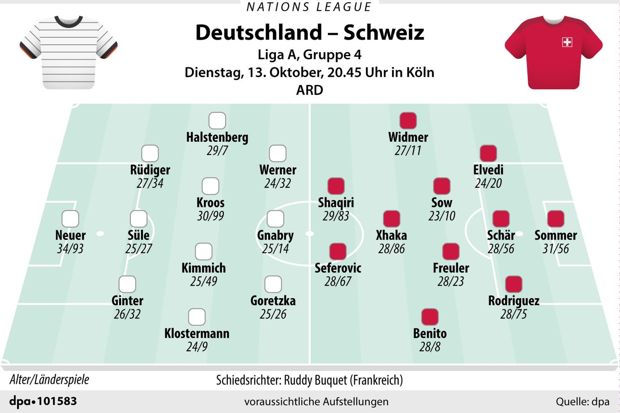Matthias Ginter für Deutschland sowie Yann Sommer und Nico Elvedi für die Schweiz gelten am Dienstagabend als Startelf-Kandidaten.